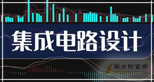 終于有人把集成電路設(shè)計上市公司龍頭股說清楚了 8只收好（2024年2月7日更新）