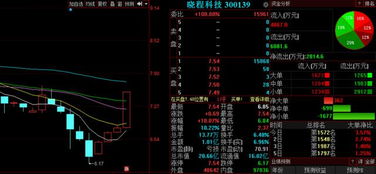 A股震撼題材出世，集成電路設計板塊誰是真龍頭？明日這三股有望持續爆發