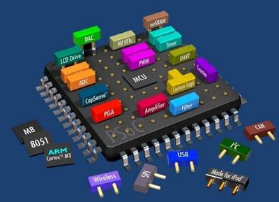 創言 | 合創資本劉華瑞 集成電路設計領域的關注點（數字集成電路篇）