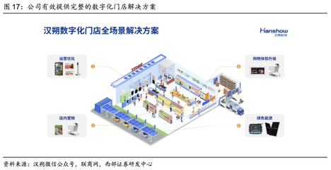 西部計算機 漢朔科技——電子價簽行業領跑者，助力泛零售數字化升級