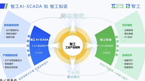 智工落地，場(chǎng)景賦能 中國(guó)工業(yè)大模型在新型工業(yè)化浪潮中的突破與展望