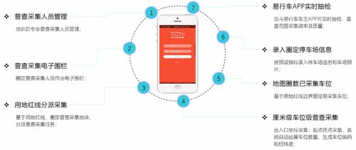 創(chuàng)新研發(fā) 基于圖像識(shí)別與北斗定位的智能停車調(diào)研系統(tǒng)，引領(lǐng)軟硬件一體化解決方案新浪潮