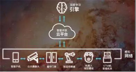 人臉識(shí)別之王 曠視科技申請(qǐng)香港上市，已實(shí)現(xiàn)規(guī)模盈利